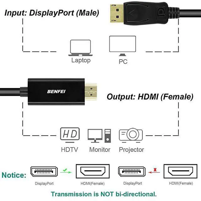 Alt view image 7 of 7 - FOR DisplayPort to HDMI 10 Feet Cable  DisplayPort to HDMI Male to Male Adapter GoldPlated Cord Compatible with Lenovo HP ASUS Dell and Other Brand