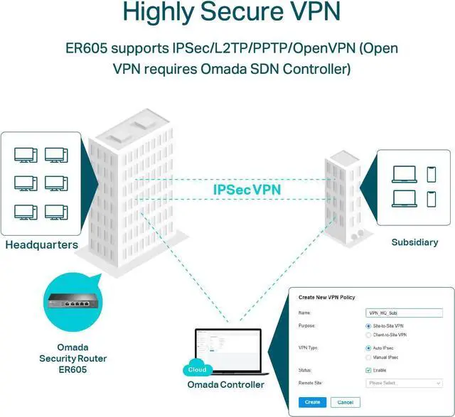 Alt view image 3 of 7 - ER605 | Multi-WAN Wired VPN Router | Up to 4 Gigabit WAN Ports | SPI Firewall SMB Router | Omada SDN Integrated | Load Balance | Lightning Protection | Limited Lifetime Protection