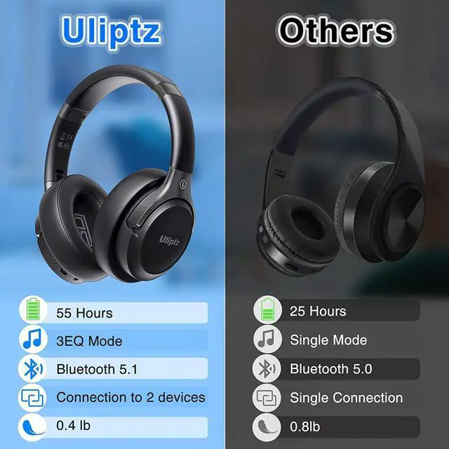 Alt view image 3 of 7 - for Bluetooth Headphones Wireless 55H Playtime Over Ear Headphones with 3 EQ Modes Foldable Lightweight Headphones with Microphone Deep Bass Hi-Fi Stereo Headsets for Phone/PC/Laptop -