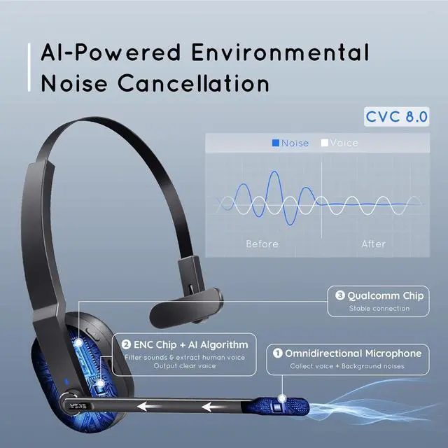 Alt view image 3 of 7 - FOR-Bluetooth Headset Wireless Headsets with AI-Powered Environmental Noise Cancelling Microphone(ENC) Fast Charging Base 45Hrs Bluetooth Headphones with Mute & USB Dongle for PC/Trucker/Work/Phone