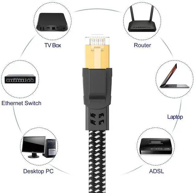 Alt view image 6 of 7 - FOR Cat 8 Ethernet Cable 50 ft 26AWG Nylon Braided High Speed Heavy Duty Cat8 Network LAN Patch Cord 40Gbps 2000Mhz SFTP RJ45 Flat Cable Shielded in Wall Indoor&Outdoor for Modem/Router/Gaming/PC
