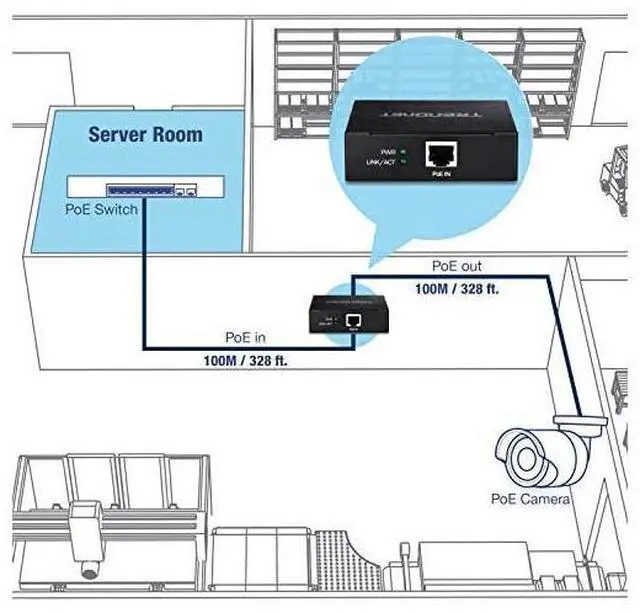Alt view image 3 of 5 - FOR Gigabit PoE+ Repeater/Amplifier, 1 x Gigabit PoE+ In Port, 1 x Gigabit PoE Out Port, Extends 100m For Total Distance Up To 200m (656 ft), Supports PoE(15.4W) & PoE+(30W), Black, TPE-E100