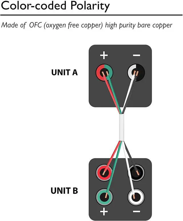 Alt view image 3 of 6 - forGearIT Pro Series 16 Gauge 4-Conductor Speaker Wire (100 Feet / 30 Meters) 16 AWG OFC (99.9% Oxygen Free Copper) Speaker Wire CL2 Rated for in-Wall Speaker Cable White