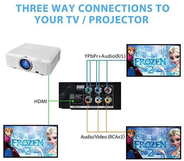 Alt view image 7 of 7 - forDVD Player Compact DVD Player for TV with HDMIAVCoaxial Outputs CD Player for Home MultiRegion RegionFree DVDs DivX MP4 MP3 USB PALNTSC System Metal Case w Remote HDMI Cable