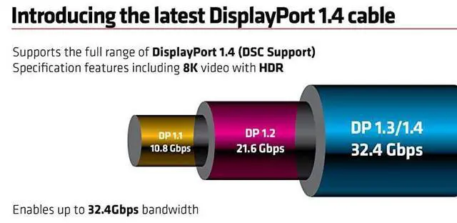 Alt view image 5 of 7 - FOR CAC1069 DisplayPort to DisplayPort 14HBR3 Cable DP 14 8K 60Hz 4m1312 24AWG Black VESA Certified