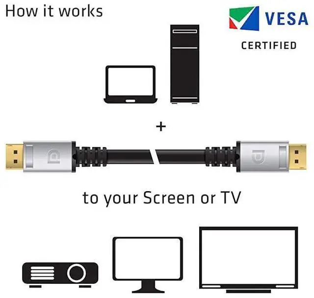 Alt view image 6 of 7 - FOR CAC1069 DisplayPort to DisplayPort 14HBR3 Cable DP 14 8K 60Hz 4m1312 24AWG Black VESA Certified