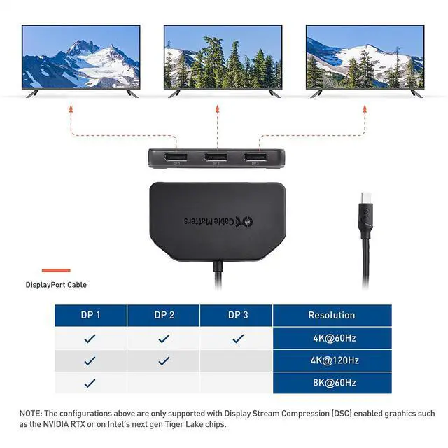 Alt view image 3 of 7 - FOR-Triple 4K DisplayPort Splitter (Triple Monitor Mini DisplayPort Hub) to 3-Port DisplayPort 1.4 Enabled for 8K and 4K 120Hz HDR for Windows Only NOT Compatible with macOS