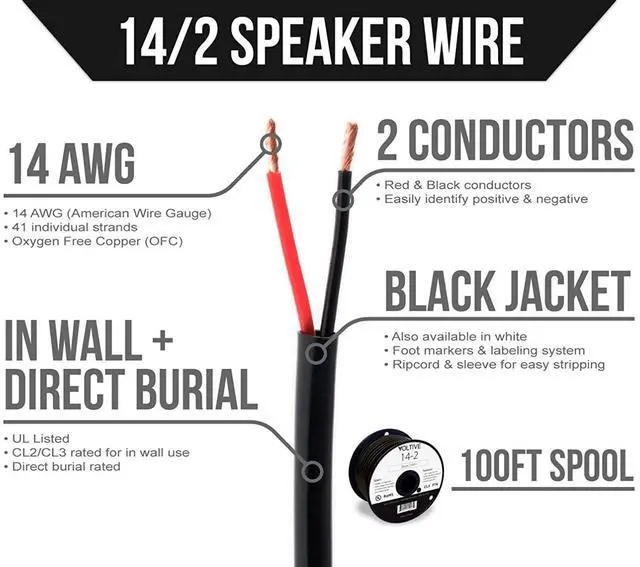 Alt view image 2 of 3 - FOR-Voltive 14/2 Speaker Wire - 14 AWG/Gauge 2 Conductor - UL Listed in Wall (CL2/CL3) and Outdoor/In Ground (Direct Burial) Rated - Oxygen-Free Copper (OFC) - 100 Foot Spool - Black