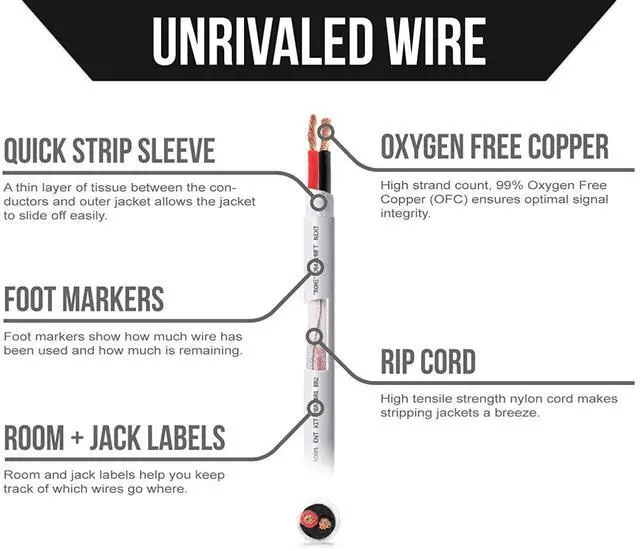 Alt view image 3 of 3 - FOR-Voltive 14/2 Speaker Wire - 14 AWG/Gauge 2 Conductor - UL Listed in Wall (CL2/CL3) and Outdoor/In Ground (Direct Burial) Rated - Oxygen-Free Copper (OFC) - 100 Foot Spool - White