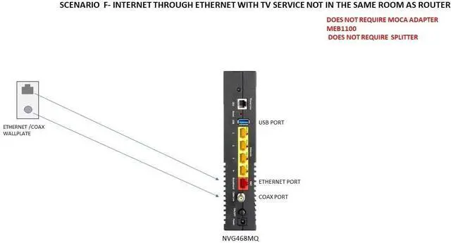 Alt view image 6 of 6 - FOR Arris NVG468MQ 802.11ac Wi-Fi and MoCA2.0 Frontier Formerly Verizon Fios Firmware Better than G1100 Wireless-AC Wireless Gateway