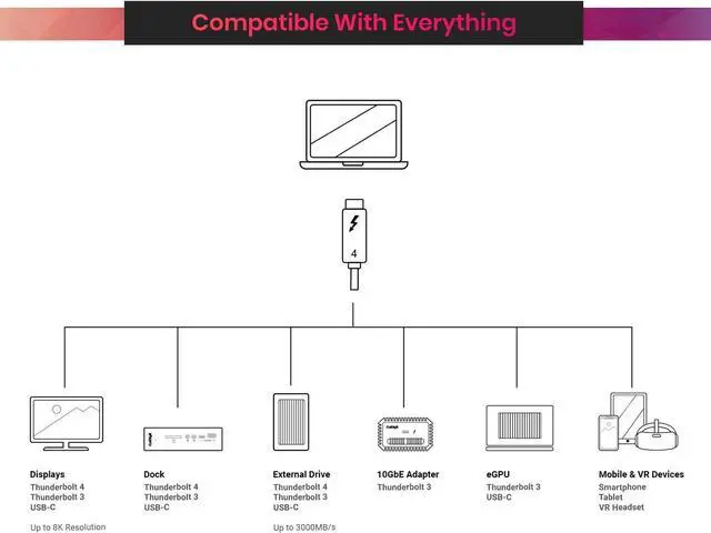 Alt view image 7 of 7 - FOR Thunderbolt 4 Cable - 40Gbps 100W Power Delivery, Compatible with Thunderbolt 3 & USB Type C, MacBook Pro, iMac, iPhone 15 Max, Black (0.8 Meter 2.62 Feet, Thunderbolt 4 / USB 4 Cable)