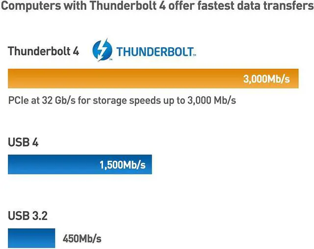Alt view image 5 of 7 - [Intel Certified] Pro-trade 40Gbps Active Thunderbolt 4 Cable 6.6 ft with 100W Charging and 8K Video - Fully Compatible with USB C/USB-C, USB 4 / USB4, and Thunderbolt 3