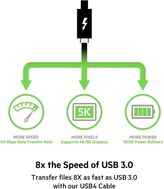 Alt view image 6 of 7 - FOR USB 4 Cable 2.6ft (0.8m) USB IF Certified with Power Delivery up to 100W 40 Gbps Data Transfer Speed and Backwards Compatible with Thunderbolt 3 USB 3.2 and More