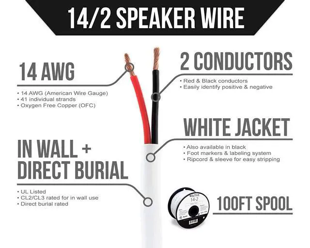 Alt view image 2 of 3 - FOR-Voltive 14/2 Speaker Wire - 14 AWG/Gauge 2 Conductor - UL Listed in Wall (CL2/CL3) and Outdoor/In Ground (Direct Burial) Rated - Oxygen-Free Copper (OFC) - 100 Foot Spool - White