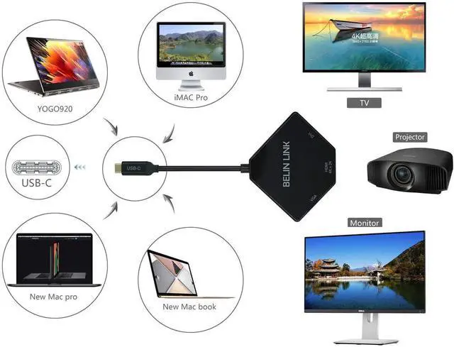Alt view image 3 of 4 - USB C to HDMI/VGA/DVI Adapter,Compatible Thunderbolt 3 Type C for HDMI DVI VGA for MacBook Pro/
