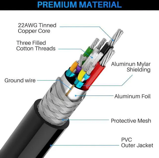 Alt view image 4 of 7 - USB 3.0 Active Repeater Extension Cable 75 Feet A Male to Female Extender Cord Signal Booster Smart Chip with AC Power Adapter for Laptop Hard Drive Xbox PS4 Camera VR etc - 75 ft (22.8 M)