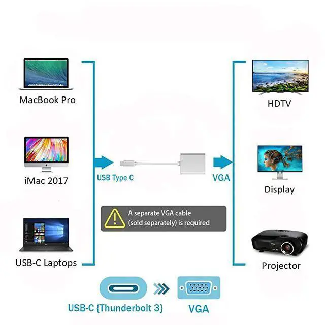 Alt view image 7 of 7 - FOR-USBC to VGA Adapter USB 31 Type C Thunderbolt 3 to VGA Converter Compatible with MacBook Pro New MacBook MacBook Air 2018 Dell XPS 1315 Surface Book 2 and More