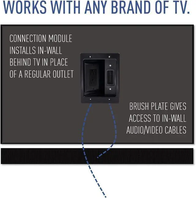 Alt view image 3 of 6 - FOR-South City Mall, Black, 5.1, HT2102-BK-V1, Cable Management, Recessed In Wall TV Power Kit, Home Office & Theater, HT2102BKV1