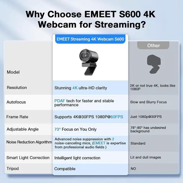 Alt view image 4 of 7 - FOR-S600 4K Webcam for Streaming - Sony 1/2.5'' Sensor, PDAF Autofocus, 1080P@60FPS, 2 Noise Reduction Mics, Built-in Privacy Cover, 73° FOV, Streaming Camera for Live Commerce/Gaming/Beauty