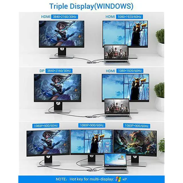 Alt view image 4 of 7 - USB C HUB, Upgraded 13 in 1 Type C Hub Dongle Adapter (4K Dual HDMI&DP,75W PD), Triple Display Docking Station for Windows&MacBook Pro USB C Systems, macOS only Support Mirror Display