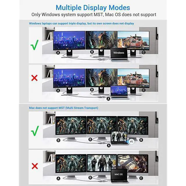 Alt view image 5 of 7 - USB C HUB, Upgraded 13 in 1 Type C Hub Dongle Adapter (4K Dual HDMI&DP,75W PD), Triple Display Docking Station for Windows&MacBook Pro USB C Systems, macOS only Support Mirror Display