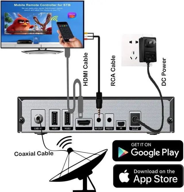 Alt view image 7 of 7 - FOR-South City Mall V5H H.265 Free To Air FTA Satellite Receiver DVB-S2 Satellite TV Receiver HEVC DVB S2 Galaxy 19 Receivers Sat DVB Finder Meecast Biss PVU YouTube TV Decoder DVB2IP Box