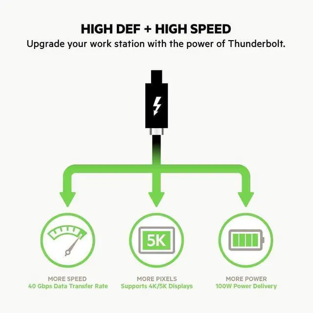 Alt view image 3 of 5 - South City Mall Thunderbolt 3 Cable (100W Thunderbolt Cable, USB-C to USB-C Cable), 2.6ft/0.8M, Black