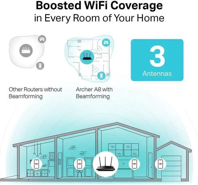 Alt view image 4 of 6 - FOR-Pro-trade AC1900 Smart WiFi Router (Archer A8) -High Speed MU-MIMO Wireless Router, Dual Band Router for Wireless Internet, Gigabit, Supports Guest WiFi
