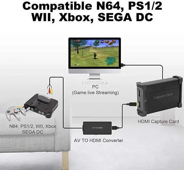 Alt view image 2 of 3 - FOR-RCA to HDMI Converter Composite to HDMI Adapter Support 1080P PALNTSC Compatible with WII WII U PS one PS2 PS3 STB Xbox VHS VCR BlueRay DVDHDM Capture Card RCA TO HDMI Converter