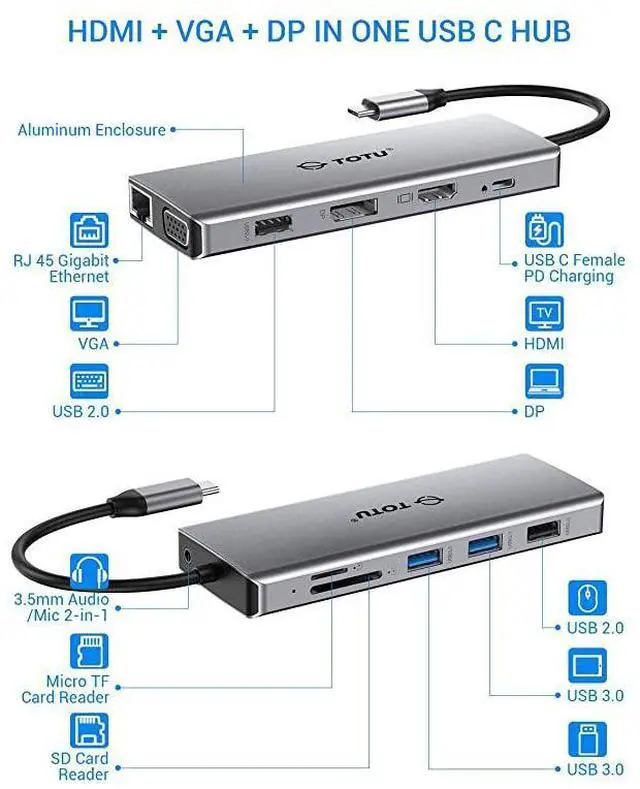 Alt view image 2 of 7 - USB C Hub Upgraded 13 in 1 Type C Hub to 4K HDMI DP VGA 2 USB302 USB2075W PD Triple Display Docking Station for Macbook Pro and Windows USB C Systems macOS only Support Mirror Display