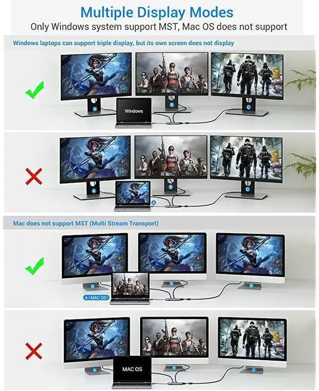 Alt view image 5 of 7 - USB C Hub Upgraded 13 in 1 Type C Hub to 4K HDMI DP VGA 2 USB302 USB2075W PD Triple Display Docking Station for Macbook Pro and Windows USB C Systems macOS only Support Mirror Display