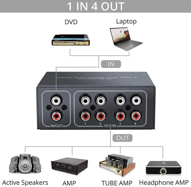 Alt view image 3 of 7 - FOR-RCA Stereo Audio Switch 4-Way Bi-Directional L/R Sound Channel Audio Switch Splitter RCA Stereo Switch Selector for DVD Stereo Speaker CD Player