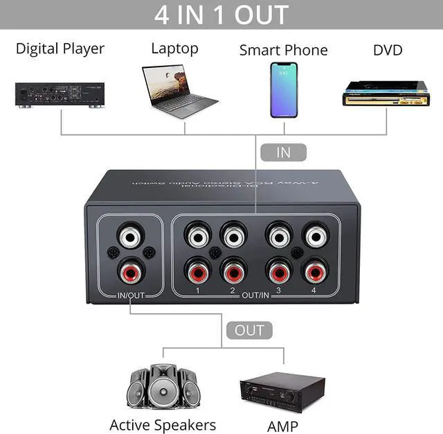 Alt view image 4 of 7 - FOR-RCA Stereo Audio Switch 4-Way Bi-Directional L/R Sound Channel Audio Switch Splitter RCA Stereo Switch Selector for DVD Stereo Speaker CD Player