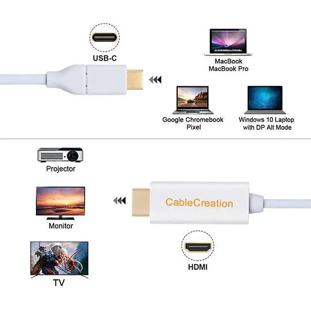 Alt view image 5 of 7 - FOR-USB C to HDMI 4K60Hz USB Type C to HDMI 3 Feet Cable Thunderbolt 3 Compatible Compatible with MacBook Pro 2019Surface Book 2Chromebook PixelYoga 920Samsung S10 S9 S8 White
