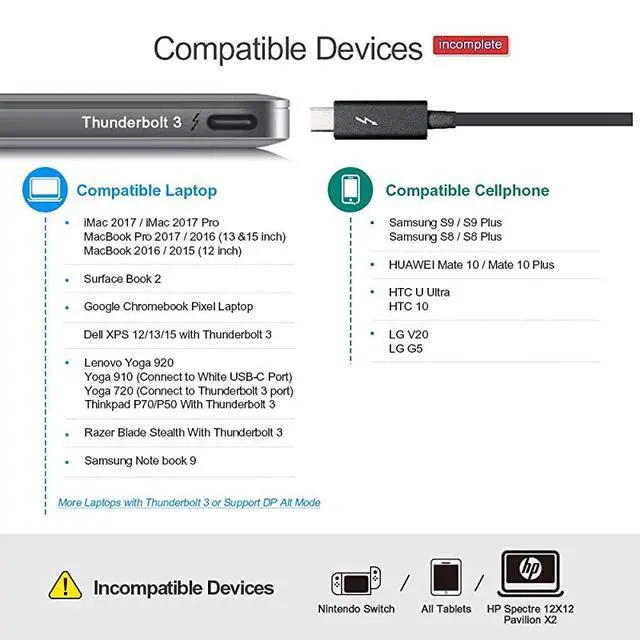 Alt view image 7 of 7 - FOR-USB C to HDMI 4K60Hz USB Type C to HDMI 3 Feet Cable Thunderbolt 3 Compatible Compatible with MacBook Pro 2019Surface Book 2Chromebook PixelYoga 920Samsung S10 S9 S8 White
