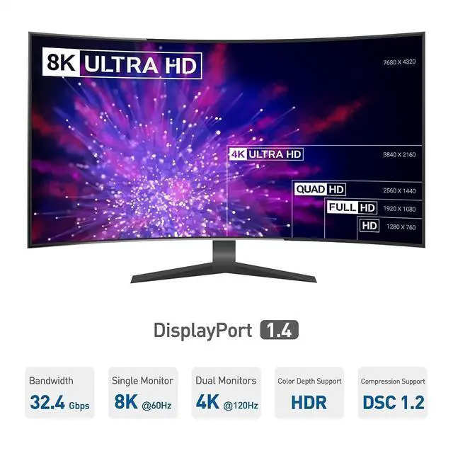 Alt view image 4 of 7 - Generic Brand Triple Monitor USB C Hub with 3 DisplayPort, 100W Charging, 8K and 4K 120Hz HDR Support, Thunderbolt 4 USB4 Compatible, Windows, Single Pack