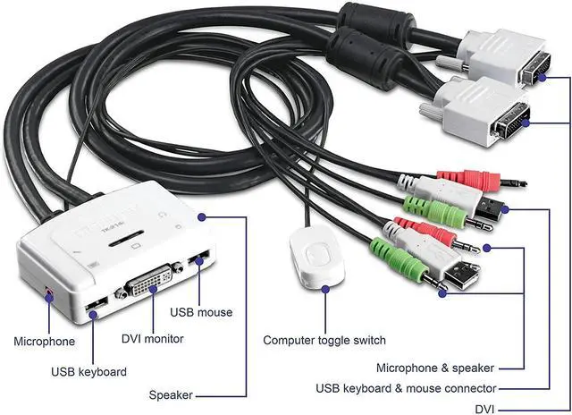 Alt view image 2 of 6 - TRENDnet 2-Port DVI USB KVM Switch and Cable Kit with Audio Manage Two PCs USB 2.0 Hot-Plug Auto-Scan Hot-Keys Windows/Linux/Mac Compliant TK-214i