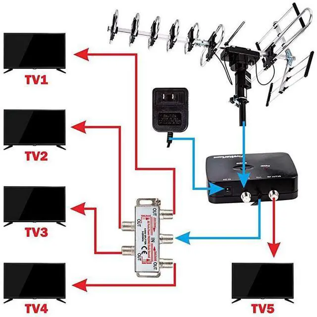 Alt view image 5 of 7 - FOR-Newest 2020  Outdoor Digital Amplified HDTV Antenna up to 200 Mile Long RangeDirectional 360 Degree RotationHD 4K 1080P FM Radio Supports 5 TVs Plus Installation Kit and Mounting Pole