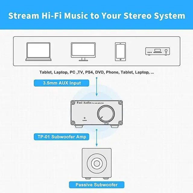 Alt view image 5 of 7 - FOR-Amplifier Receiver 100Watt Mini HiFi Digital Class D Integrated Stereo Audio Amp for Sub Bass + Power Supply TP01