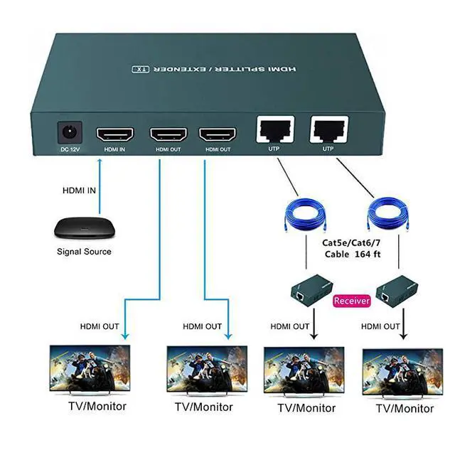 Alt view image 3 of 7 - FOR-Extender Splitter 1x2, HD1080P@60Hz & 3D Visual, Extending 165ft (50m) Length Transmission Over CAT5e/CAT6/CAT7 Cable, 2 Channel Transmission with 2 Loop Out