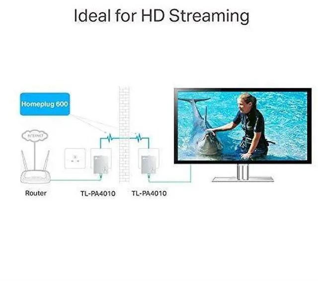 Alt view image 5 of 5 - FOR-AV600 Powerline Ethernet Adapter PlugPlay Power Saving Nano Powerline AdapterTLPA4010 KIT