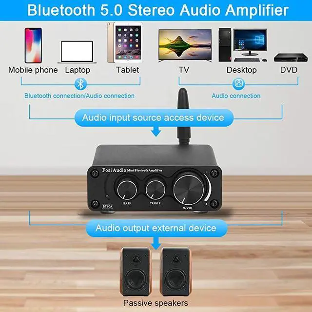 Alt view image 3 of 6 - FOR-Bluetooth 50 Stereo Audio Amplifier Receiver 2 Channel Class D Mini HiFi Integrated Amp for Home Speakers 50W x 2 TPA3116 BT10A