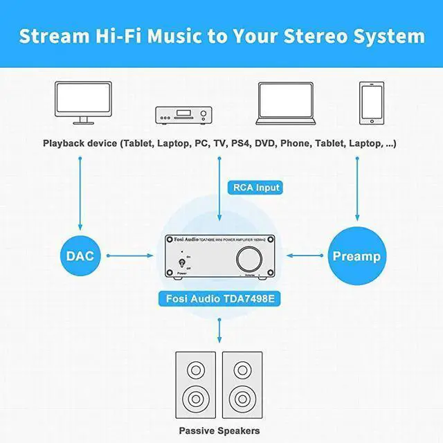Alt view image 5 of 7 - FOR-2 Channel Stereo Audio Amplifier Receiver Mini HiFi Class D Integrated Amp for Home Speakers 160W x 2 + 24V Power Supply
