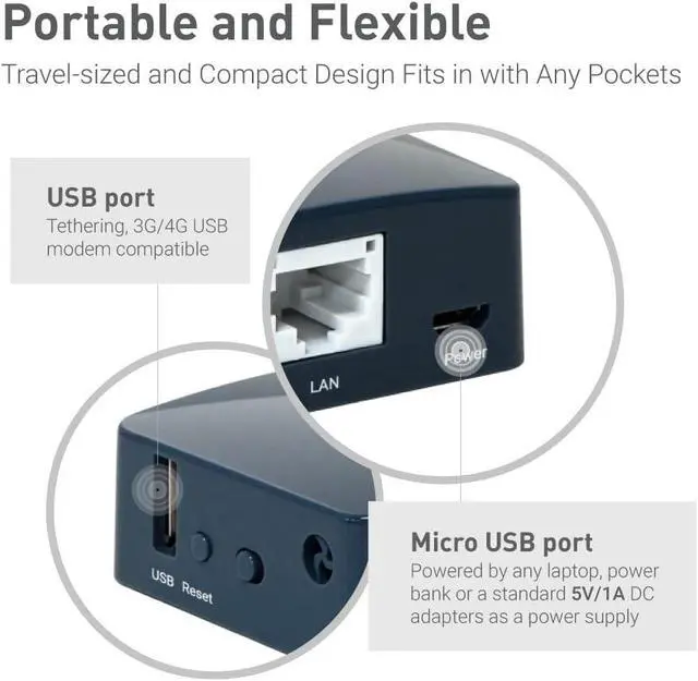 Alt view image 3 of 7 - FOR-GL-AR300M16-Ext Portable Mini Travel Wireless Pocket Router - WiFi Router/Access Point/Extender/WDS | OpenWrt | 2 x Ethernet Ports | OpenVPN/Wireguard VPN | USB 2.0 Port