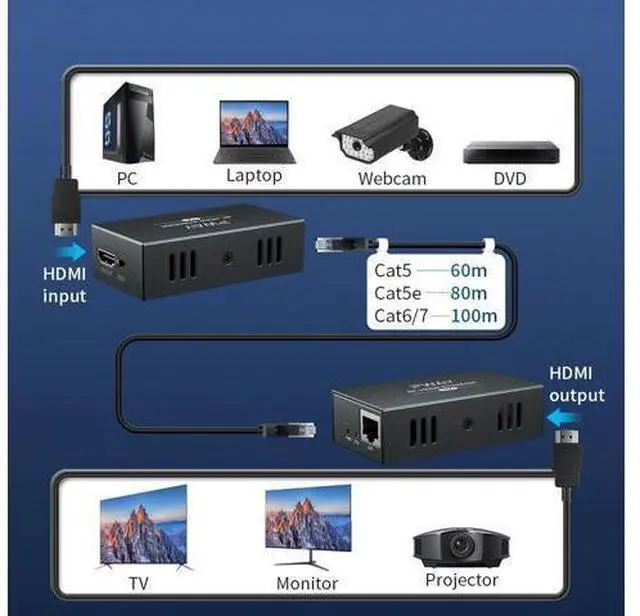 Alt view image 4 of 7 - PWAYTEK 4K HDMI Over Ethernet Cat5e/6 Extender, Extend 4K@30Hz/1080P Upto 328Ft, Lossless Audio Video, Support POC/EDID