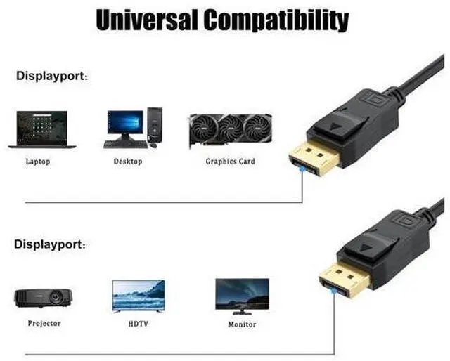 Alt view image 2 of 5 - UVOOI 4K DisplayPort Cable 3FT 10-Pack, Display Port to Display Port Cable for Monitor DP to DP Cable Male to Male Adapter 4K@60Hz, 2K@144Hz, 1080P