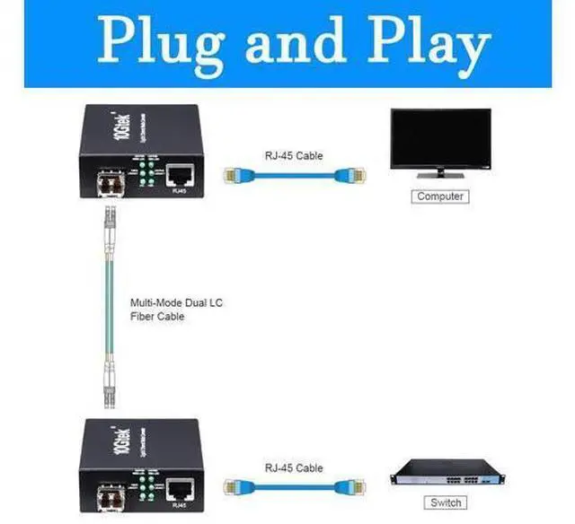 Alt view image 3 of 5 - A Pair of Gigabit Multi-Mode LC Fiber Media Converter, with 2 Pcs SFP SX Modules, Fiber to Ethernet Converter, 1000Base-SX to 10/100/1000M RJ45, MMF, 850nm, up to 550m