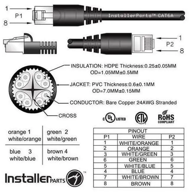 Alt view image 3 of 5 - InstallerParts Ethernet Cable CAT6A Cable UTP Booted 75 FT - Gray - Professional Series - 10Gigabit/Sec Network/High Speed Internet Cable, 550MHZ