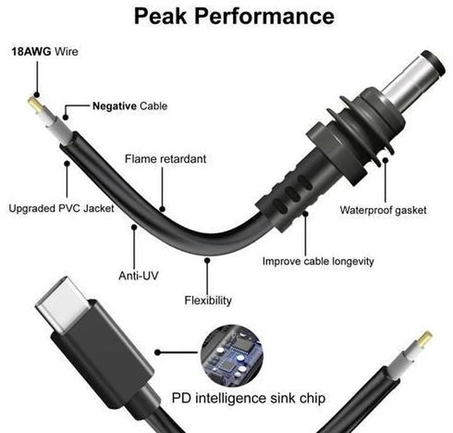 Alt view image 4 of 5 - NEDUL Starlink Mini USB C to DC Power Cable, 49ft Starlink Mini Type-C to DC Power Cable, PD 20V Type-C Input to DC Male Output Waterproof, Compatible 65W+ PD 20V Protocol Power Supply/Source (15M)