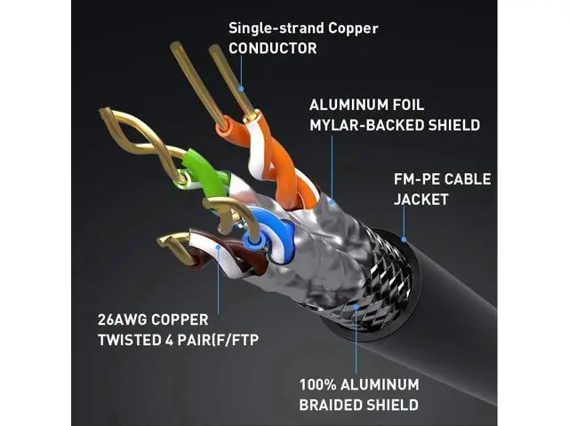Alt view image 5 of 5 - Cat8 Ethernet Cable (10ft + 50ft), Outdoor&Indoor, Heavy Duty High Speed 26AWG Cat8 LAN Network Cable 40Gbps, 2000Mhz with Gold Plated RJ45 Connector, Weatherproof S/FTP UV Resistant for Router/Gaming